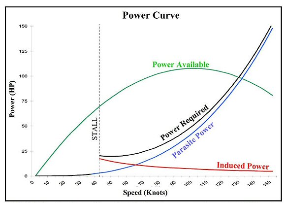 Power curve.jpg