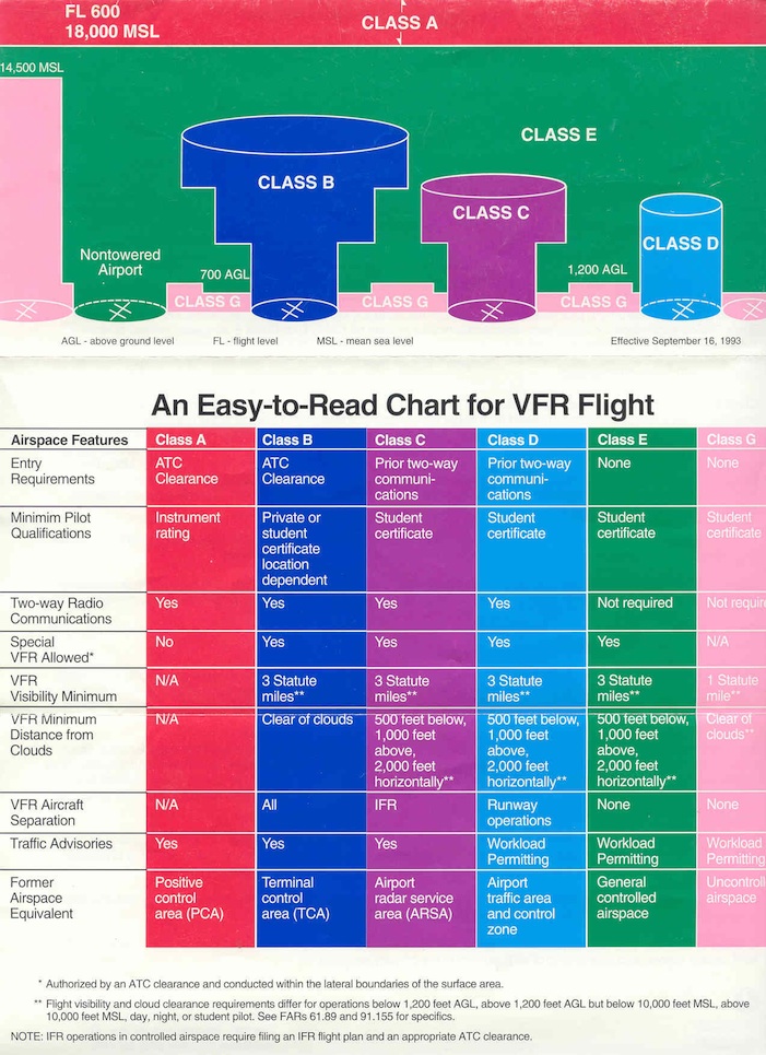 FAA Airspace Card.jpg